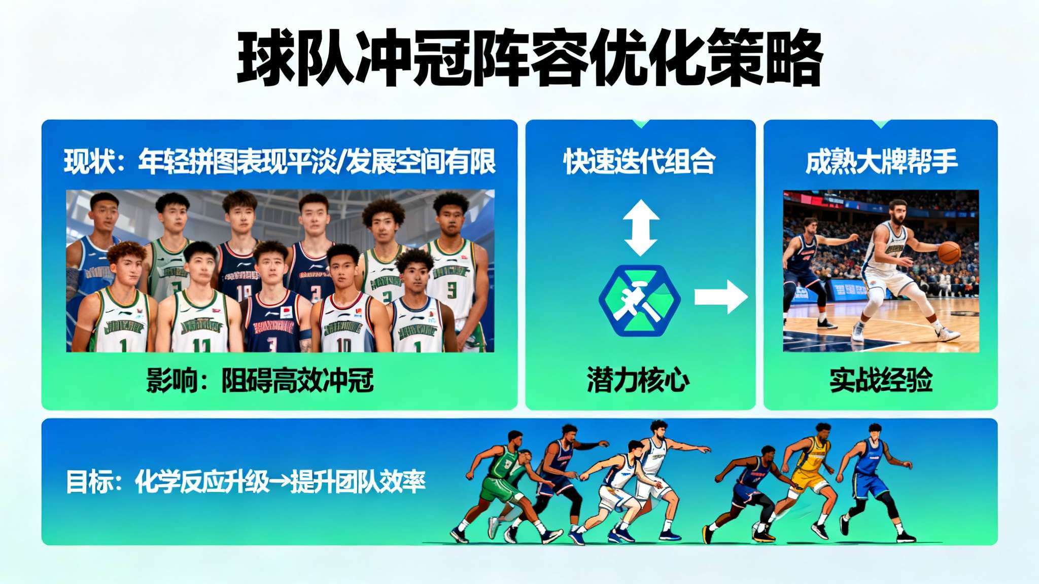 火记:火箭明年只需留下阿门&申京&KD&谢泼德,其他人都得走 相较而言,其余大量年轻拼图表现平淡,有些甚至发展空间有限,这成了阻碍高效冲冠的大